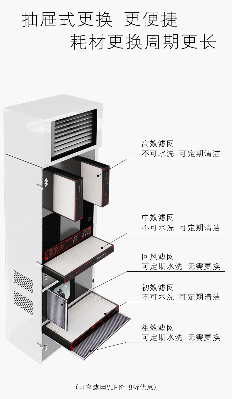 易能韋爾柜式新風系統WIT-D500