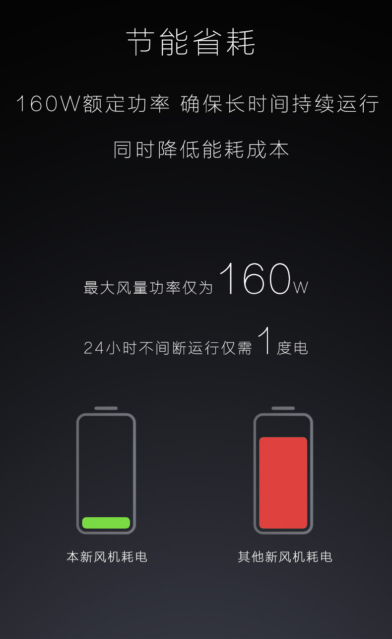 易能韋爾柜式新風系統WIT-D500