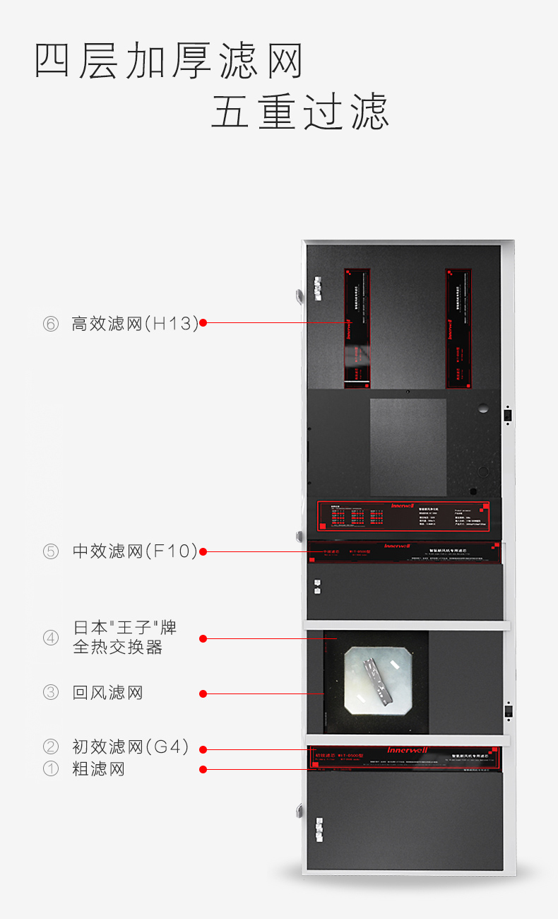 易能韋爾柜式新風系統WIT-D500